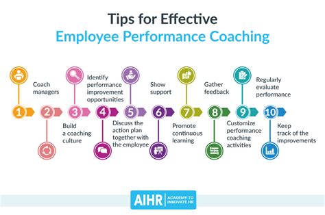 peak coaching for employees.